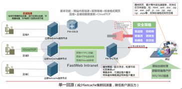 北京快網(wǎng)CDN 專業(yè)領(lǐng)先的網(wǎng)站與云計(jì)算加速解決方案