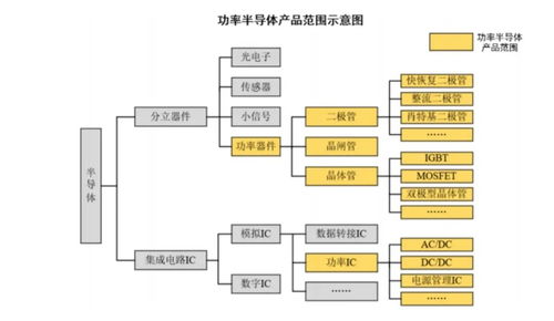 IGBT芯片 現(xiàn)代電力電子核心，在北京網(wǎng)絡技術服務中的關鍵角色